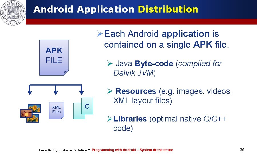 Android Application Distribution Ø Each Android application is contained on a single APK file. Android Application Distribution Ø Each Android application is contained on a single APK file.