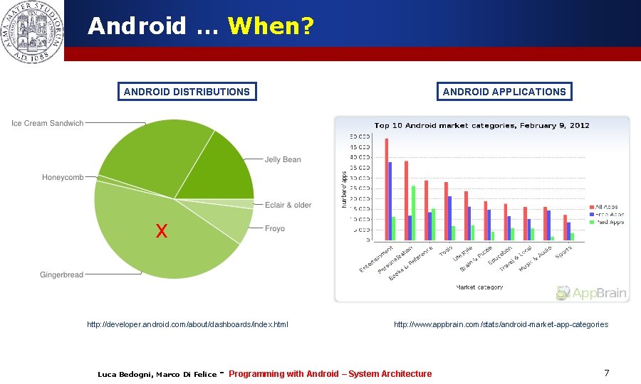 Android … When? ANDROID DISTRIBUTIONS ANDROID APPLICATIONS x http: //developer. android. com/about/dashboards/index. html Luca Android … When? ANDROID DISTRIBUTIONS ANDROID APPLICATIONS x http: //developer. android. com/about/dashboards/index. html Luca