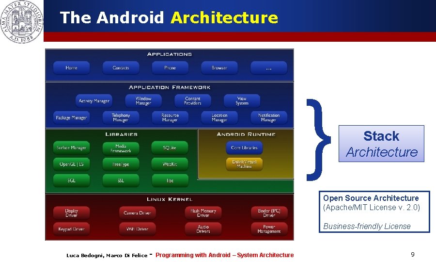 The Android Architecture } Stack Architecture Open Source Architecture (Apache/MIT License v. 2. 0) The Android Architecture } Stack Architecture Open Source Architecture (Apache/MIT License v. 2. 0)