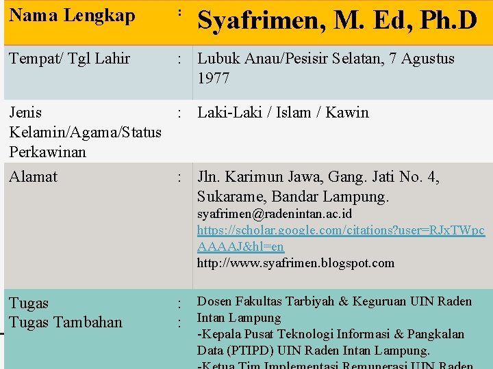 Nama Lengkap : Tempat/ Tgl Lahir : Lubuk Anau/Pesisir Selatan, 7 Agustus 1977 Syafrimen,