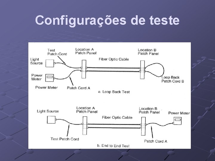 Configurações de teste 