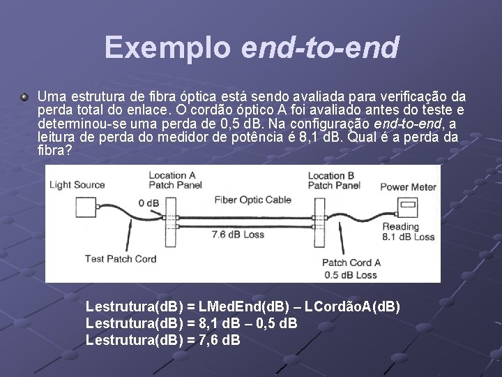 Exemplo end-to-end Uma estrutura de fibra óptica está sendo avaliada para verificação da perda