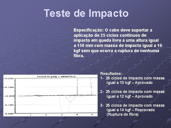 Teste de Impacto Especificação: O cabo deve suportar a aplicação de 25 ciclos contínuos