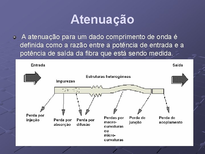 Atenuação A atenuação para um dado comprimento de onda é definida como a razão