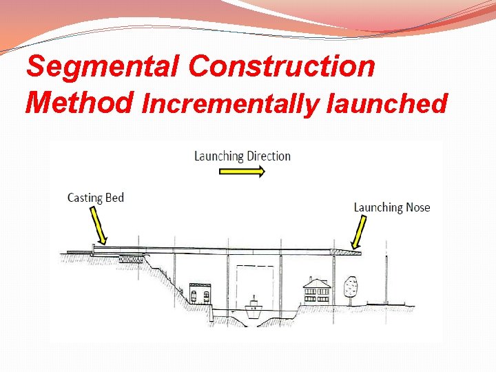 Segmental Construction Method Incrementally launched 