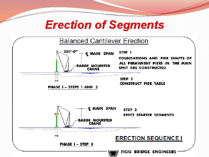 Erection of Segments 