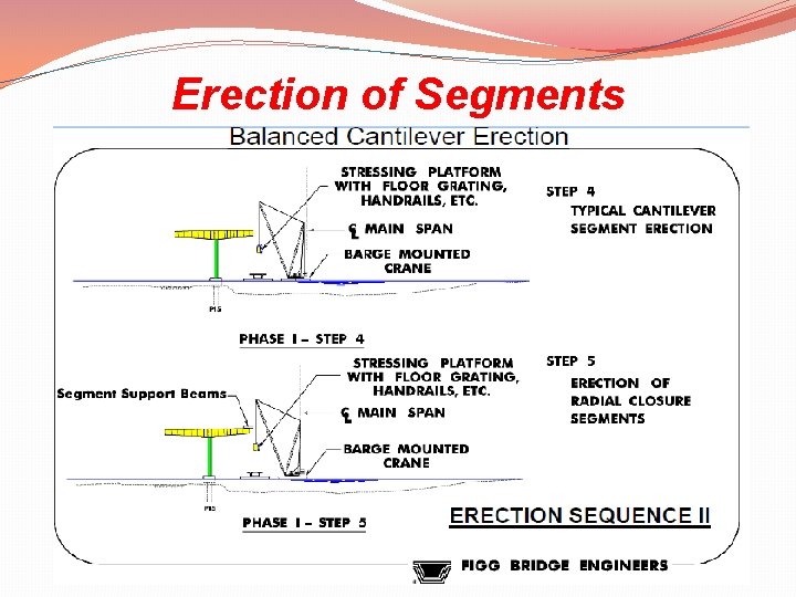 Erection of Segments 