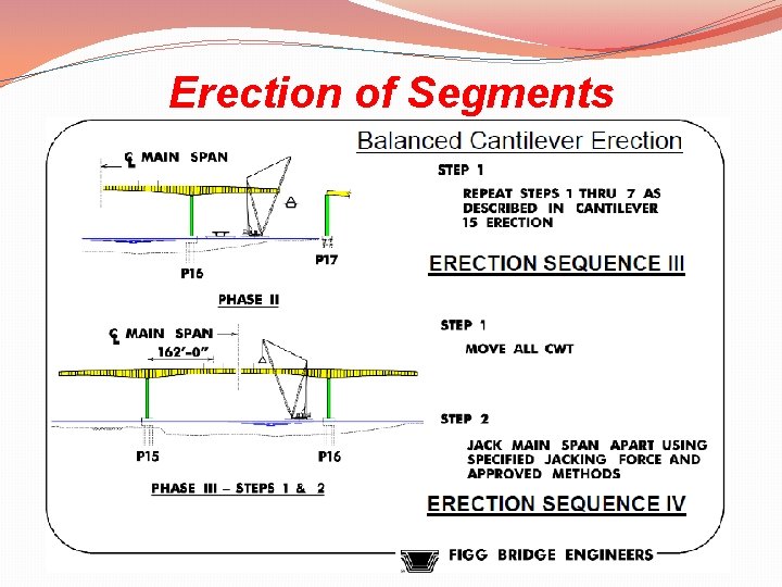 Erection of Segments 