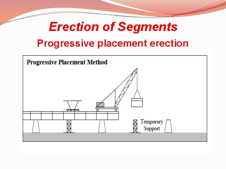 Erection of Segments Progressive placement erection 