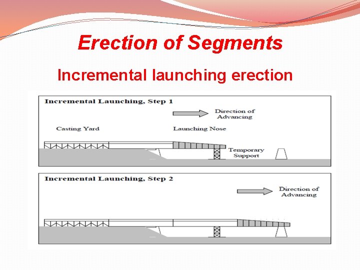 Erection of Segments Incremental launching erection 