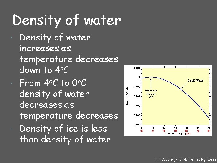 Density of water increases as temperature decreases down to 4 o. C From 4
