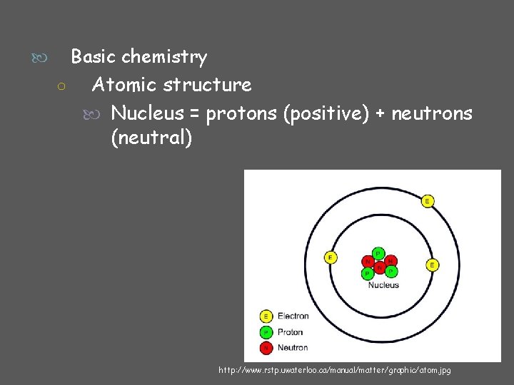 Basic chemistry ○ Atomic structure Nucleus = protons (positive) + neutrons (neutral) http: //www.