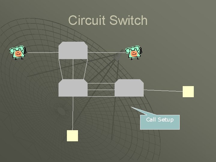Circuit Switch Call Setup 