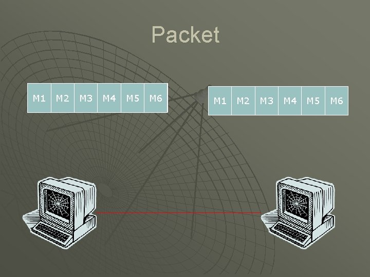 Packet M 1 M 2 Message M 3 M 4 M 5 M 6