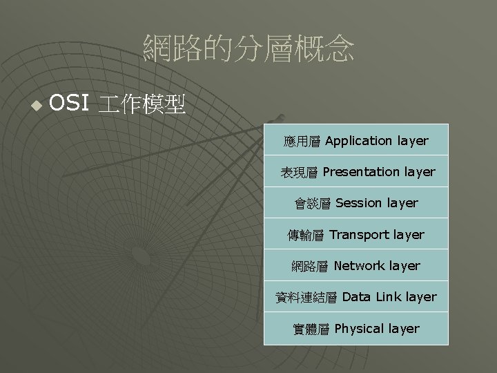 網路的分層概念 u OSI 作模型 應用層 Application layer 表現層 Presentation layer 會談層 Session layer 傳輸層
