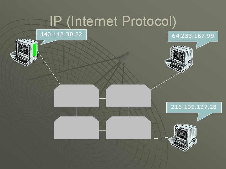 IP (Internet Protocol) 140. 112. 30. 22 64. 233. 167. 99 216. 109. 127.