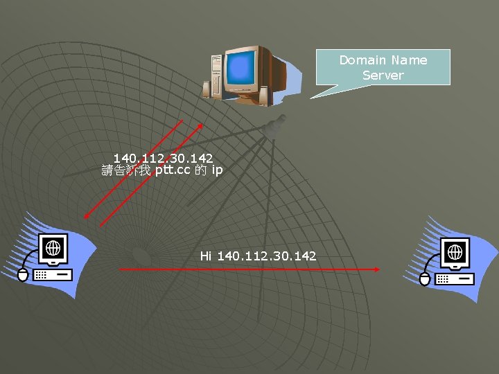 Domain Name Server 140. 112. 30. 142 請告訴我 ptt. cc 的 ip Hi 140.