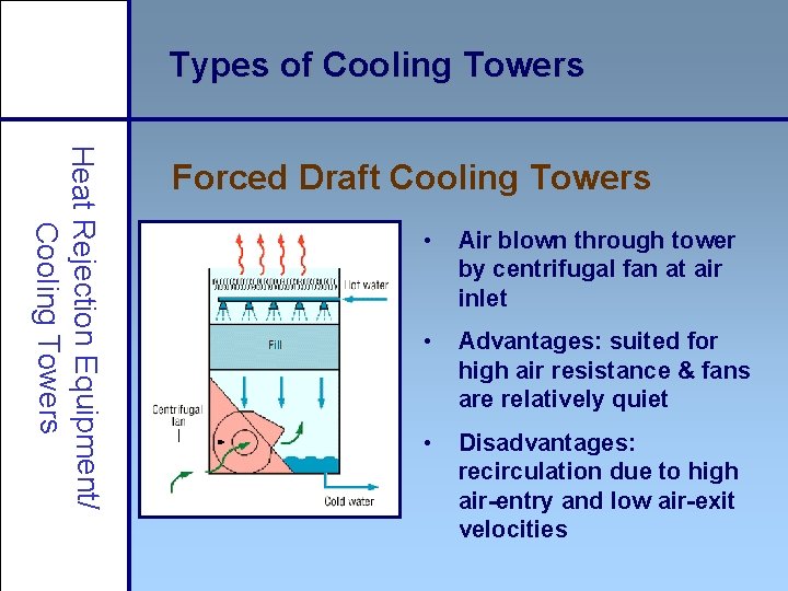 Types of Cooling Towers Heat Rejection Equipment/ Cooling Towers Forced Draft Cooling Towers •