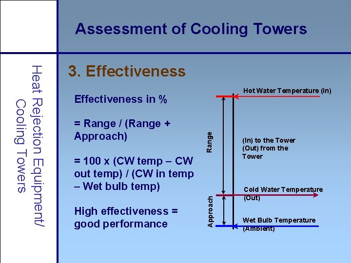 Assessment of Cooling Towers Hot Water Temperature (In) = Range / (Range + Approach)