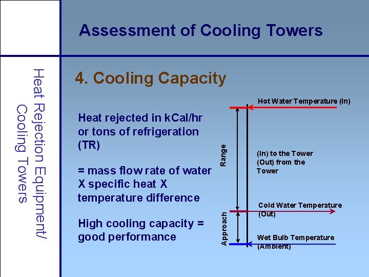 Assessment of Cooling Towers Heat rejected in k. Cal/hr or tons of refrigeration (TR)