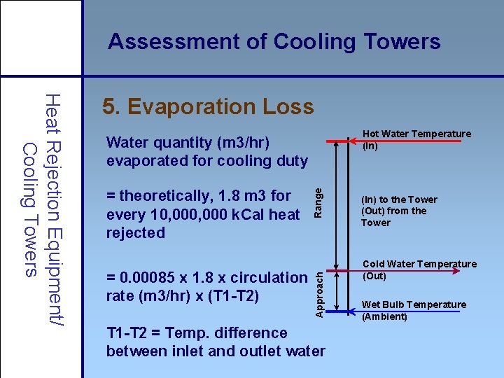 Assessment of Cooling Towers Hot Water Temperature (In) = theoretically, 1. 8 m 3