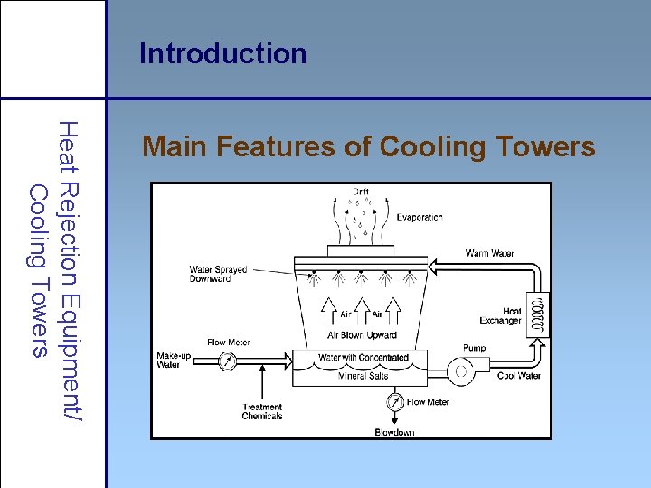 Introduction Heat Rejection Equipment/ Cooling Towers Main Features of Cooling Towers 