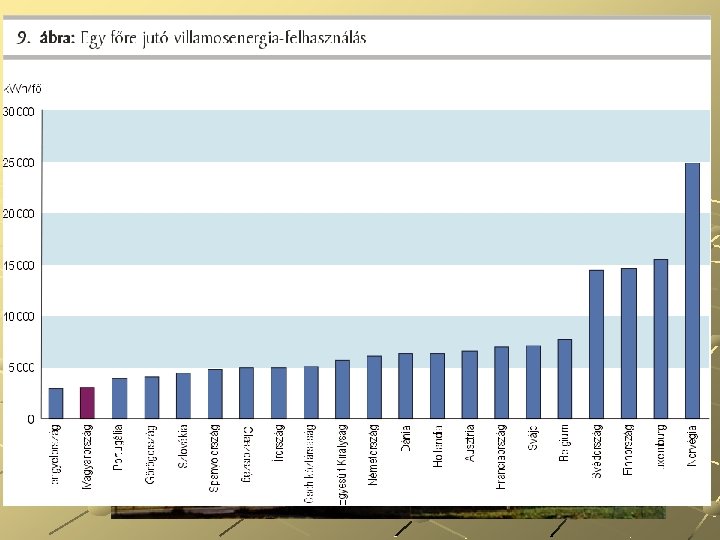 4. Az energetikai kérdések Az emberiség rendelkezésére álló energiaforrások kimerülnek. A meg nem újuló 4. Az energetikai kérdések Az emberiség rendelkezésére álló energiaforrások kimerülnek. A meg nem újuló