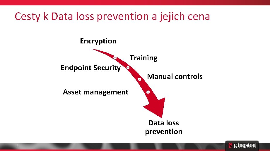 Cesty k Data loss prevention a jejich cena Encryption Endpoint Security Training Manual controls