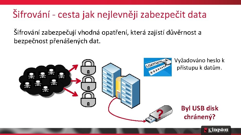 Šifrování - cesta jak nejlevněji zabezpečit data Šifrování zabezpečují vhodná opatření, která zajistí důvěrnost