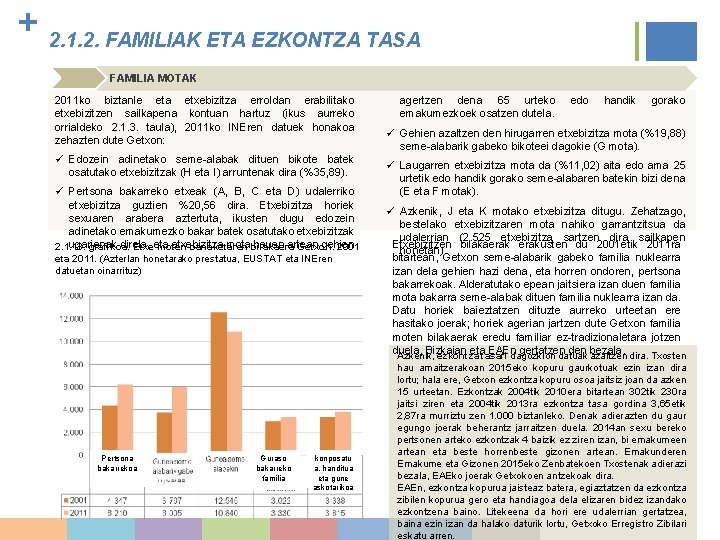 + 2. 1. 2. FAMILIAK ETA EZKONTZA TASA FAMILIA MOTAK 2011 ko biztanle eta