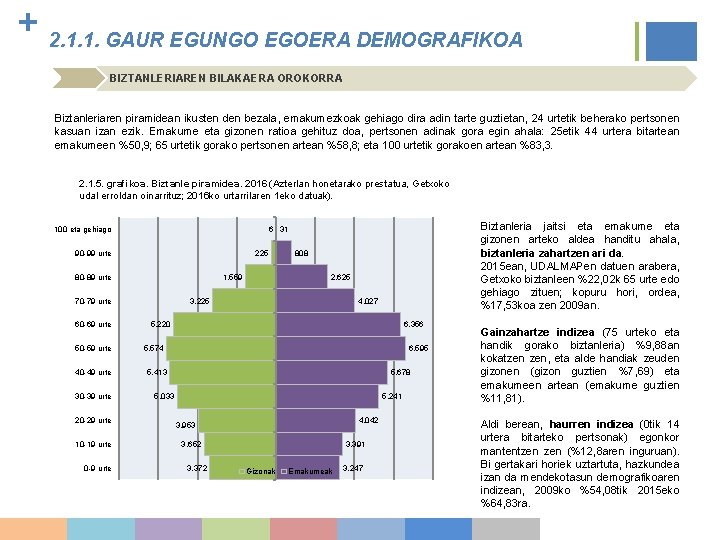 + 2. 1. 1. GAUR EGUNGO EGOERA DEMOGRAFIKOA BIZTANLERIAREN BILAKAERA OROKORRA Biztanleriaren piramidean ikusten