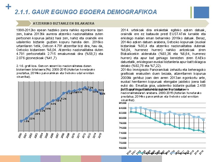 + 2. 1. 1. GAUR EGUNGO EGOERA DEMOGRAFIKOA ATZERRIKO BIZTANLEEN BILAKAERA 1998 -2012 ko