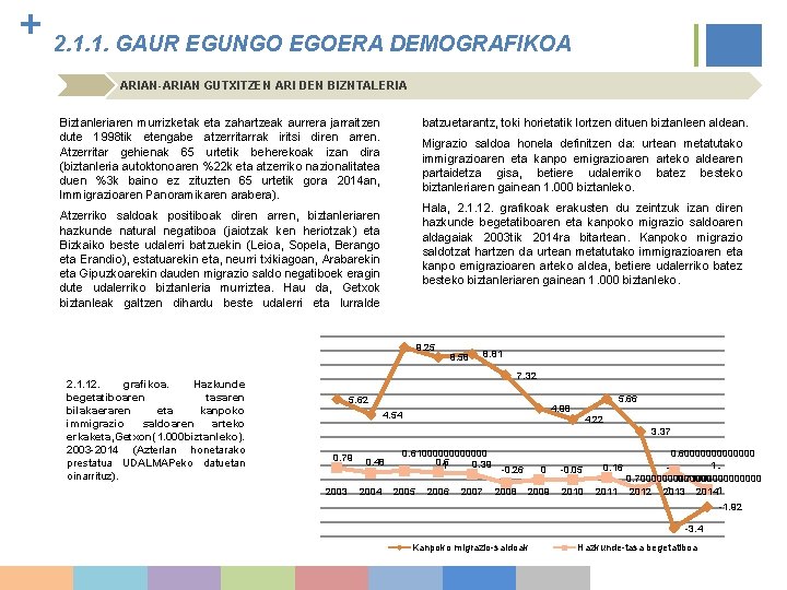 + 2. 1. 1. GAUR EGUNGO EGOERA DEMOGRAFIKOA ARIAN-ARIAN GUTXITZEN ARI DEN BIZNTALERIA batzuetarantz,