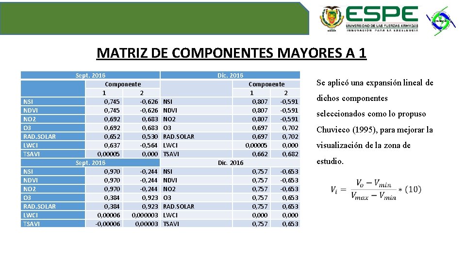 MATRIZ DE COMPONENTES MAYORES A 1 NSI NDVI NO 2 O 3 RAD. SOLAR