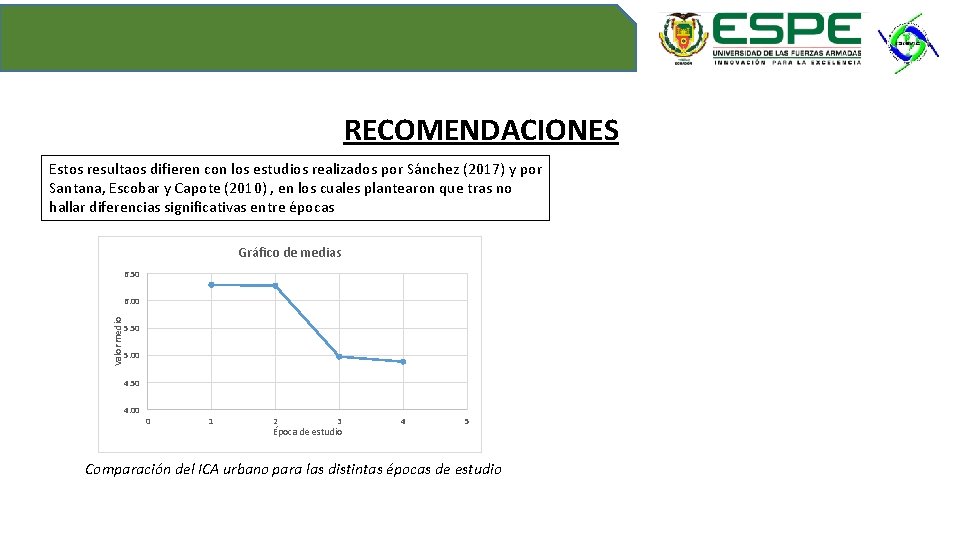 RECOMENDACIONES Estos resultaos difieren con los estudios realizados por Sánchez (2017) y por Santana,