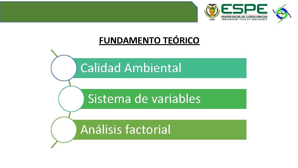 FUNDAMENTO TEÓRICO Calidad Ambiental Sistema de variables Análisis factorial 