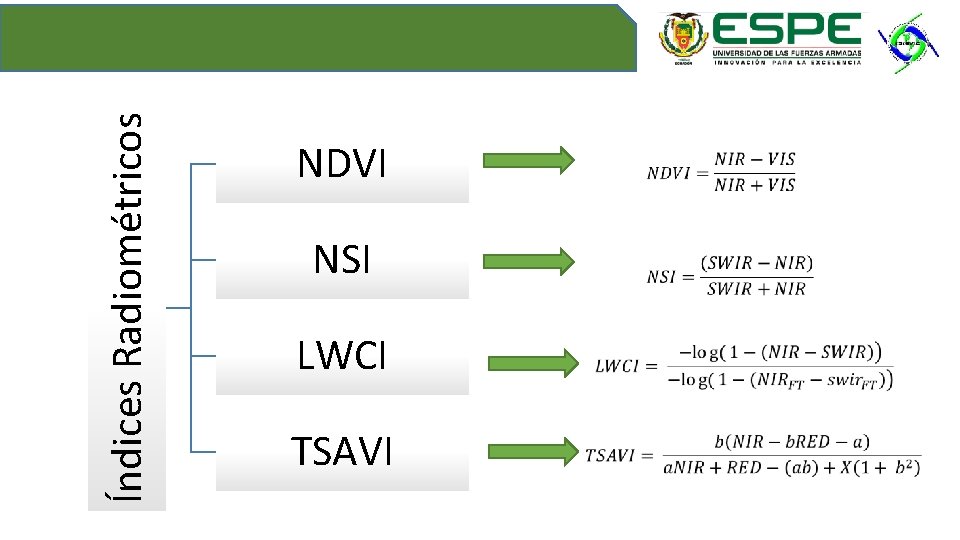 Índices Radiométricos NDVI NSI LWCI TSAVI 