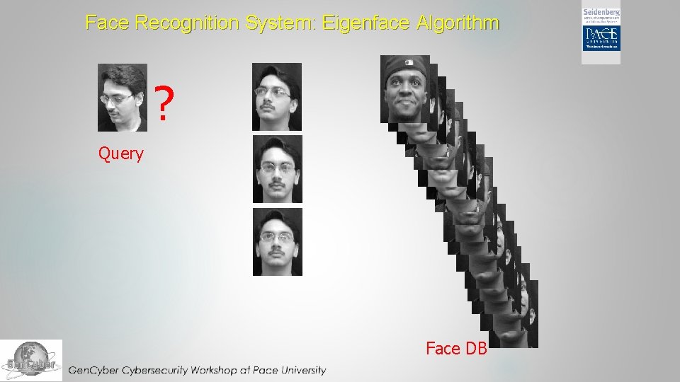 Face Recognition System: Eigenface Algorithm ? Query Face DB Face Recognition System: Eigenface Algorithm ? Query Face DB