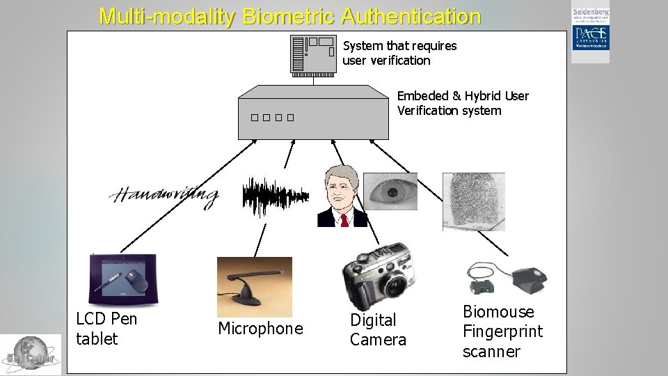 Multi-modality Biometric Authentication System that requires user verification Embeded & Hybrid User Verification system Multi-modality Biometric Authentication System that requires user verification Embeded & Hybrid User Verification system
