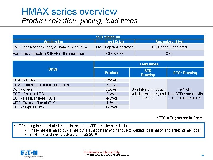 HMAX series overview Product selection, pricing, lead times VFD Selection Lead Drive Application HVAC