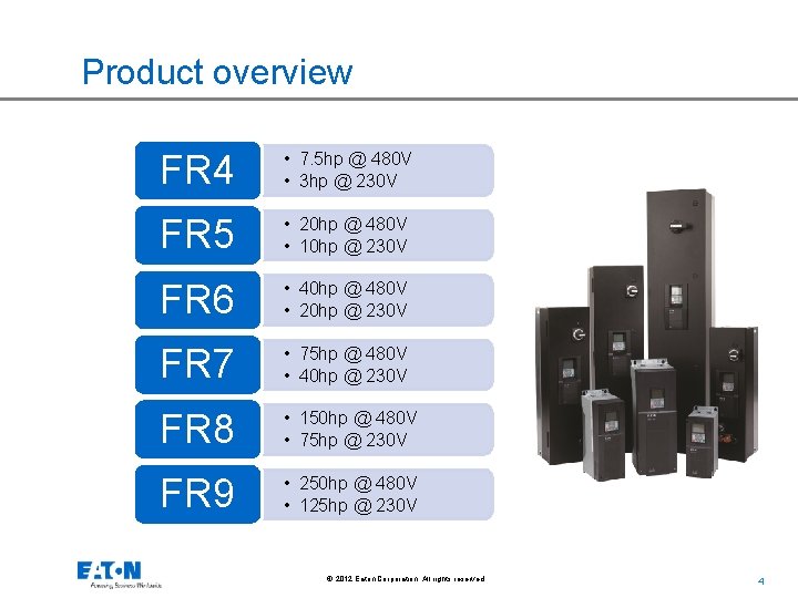 Product overview FR 4 • 7. 5 hp @ 480 V • 3 hp