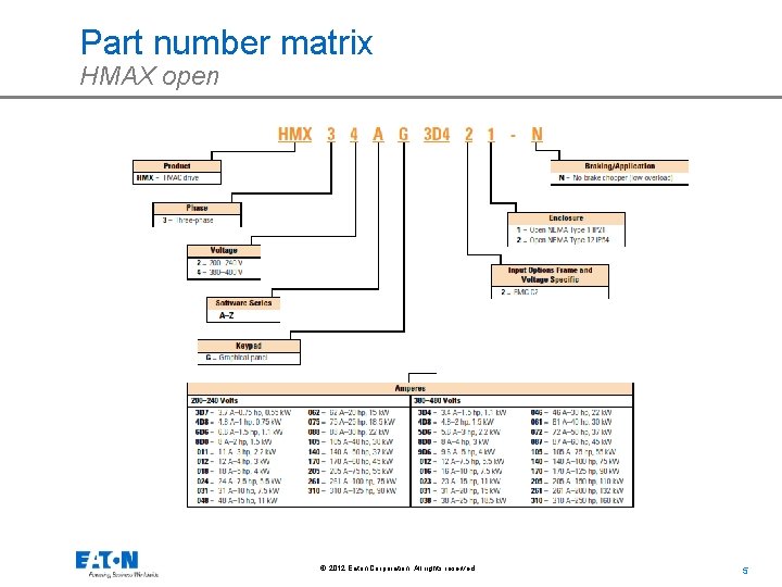 Part number matrix HMAX open © 2012 Eaton Corporation. All rights reserved. 5 