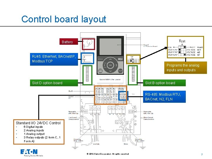 Control board layout Battery RJ 45: Ether. Net, BACnet/IP, Modbus TCP Programs the analog