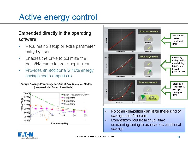 Active energy control Embedded directly in the operating software • Requires no setup or