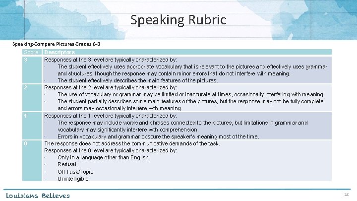 Speaking Rubric Speaking-Compare Pictures Grades 6 -8 Score 3 2 1 0 Descriptors Responses