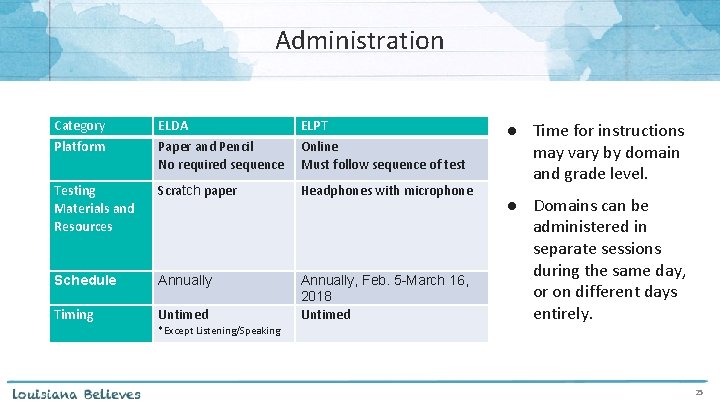 Administration Category ELDA ELPT Platform Paper and Pencil No required sequence Online Must follow