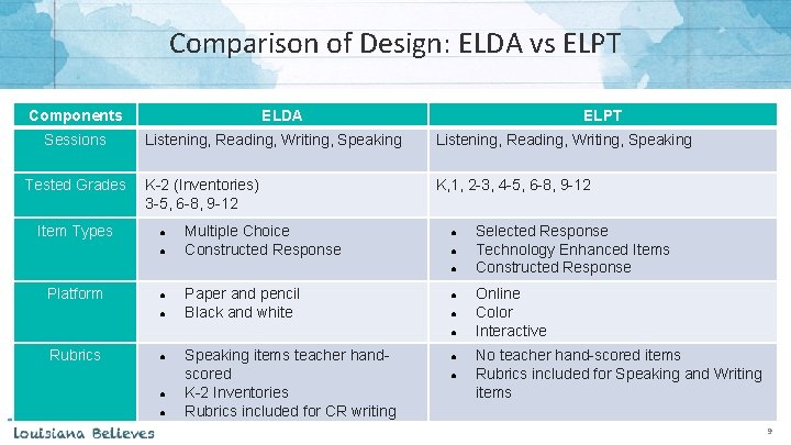 Comparison of Design: ELDA vs ELPT Components Sessions Tested Grades Item Types ELDA ELPT