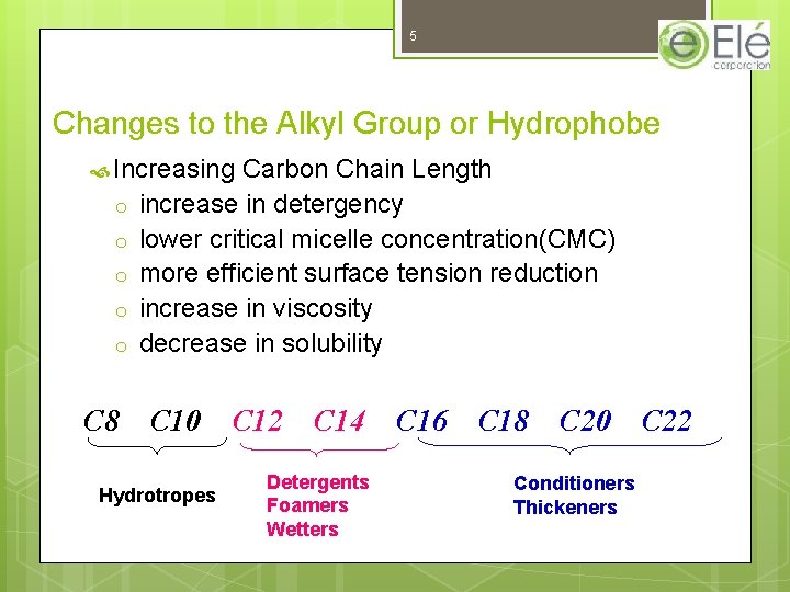 5 Changes to the Alkyl Group or Hydrophobe Increasing o o o C 8