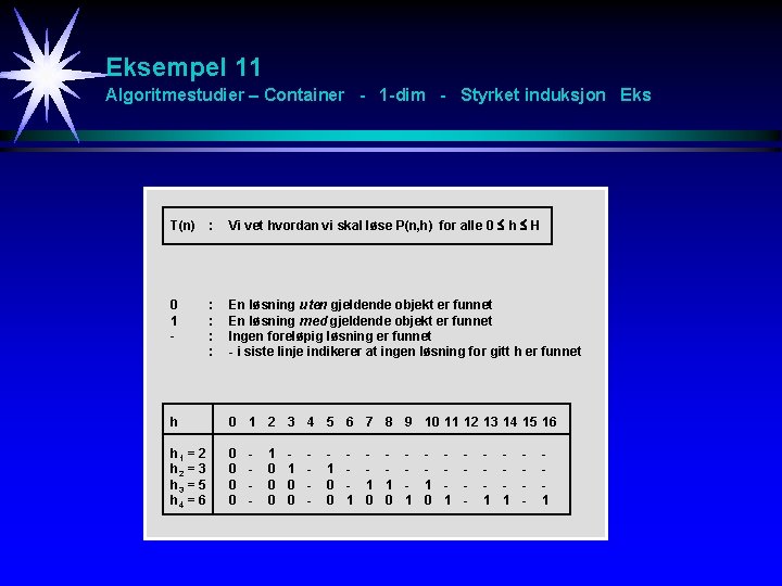 Eksempel 11 Algoritmestudier – Container - 1 -dim - Styrket induksjon Eks T(n) :