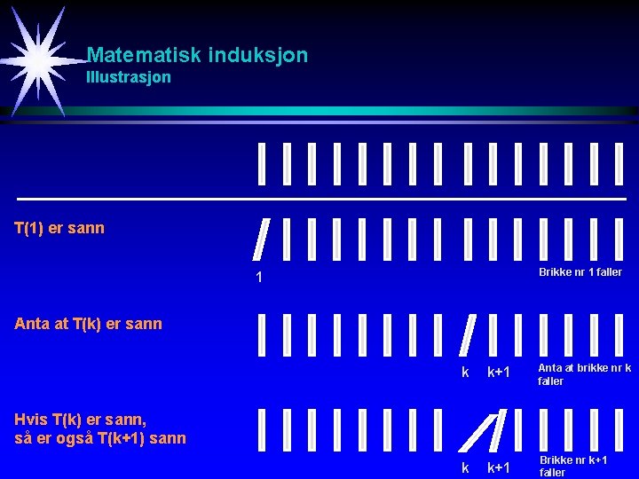 Matematisk induksjon Illustrasjon T(1) er sann Brikke nr 1 faller 1 Anta at T(k)